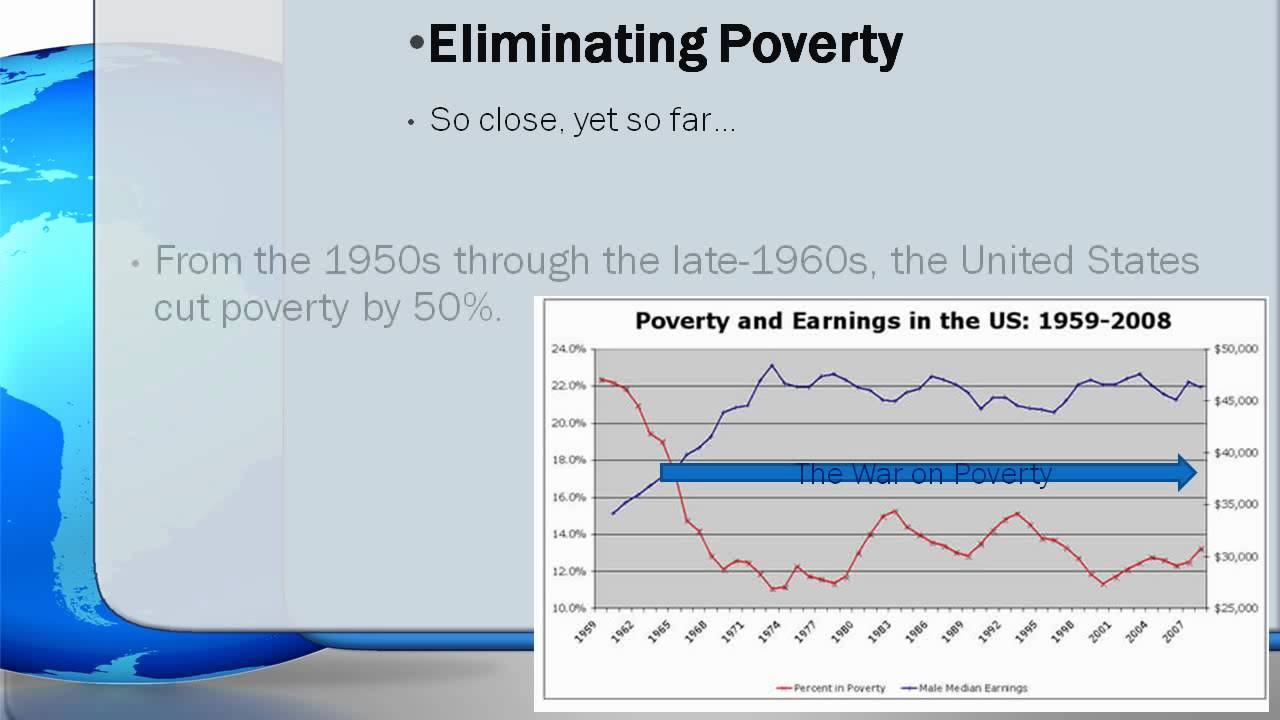 1859 The Truth About Freedom - 300 Million Souls Escape Poverty!
